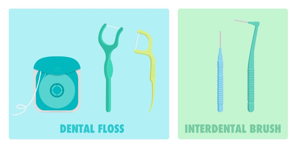 フロスや歯間ブラシの画像