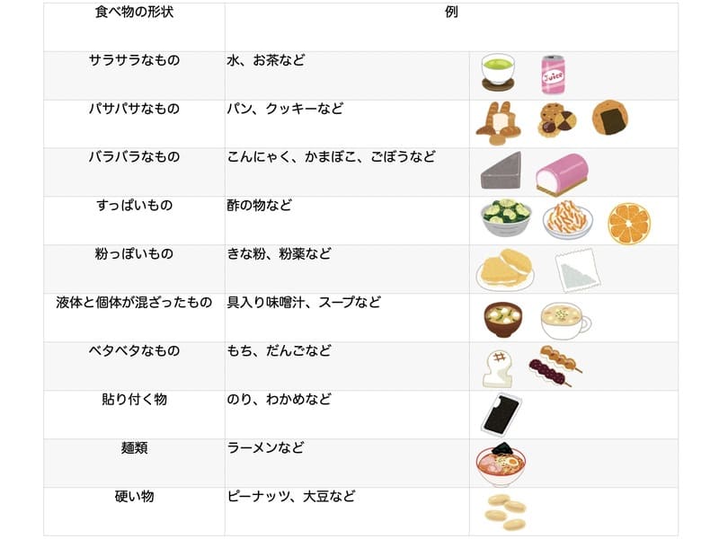 飲み込みにくい食べ物の表と画像