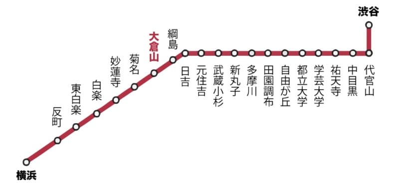 大倉山の路線図