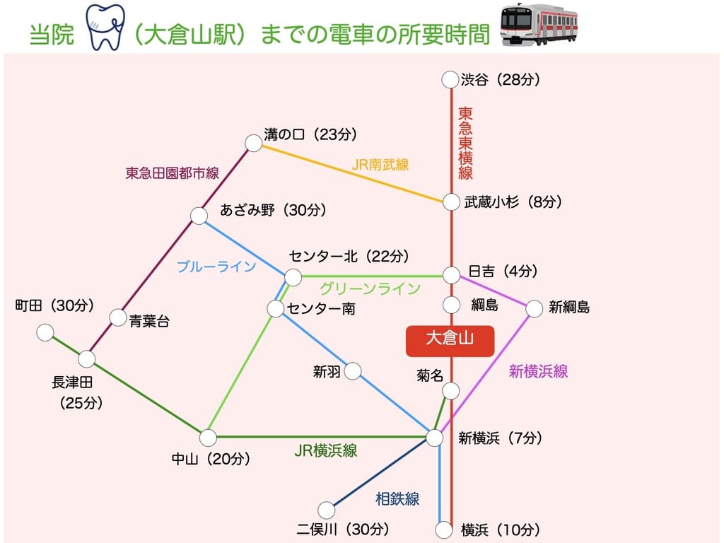 東急線大倉山駅へのアクセス方法の広域路線図