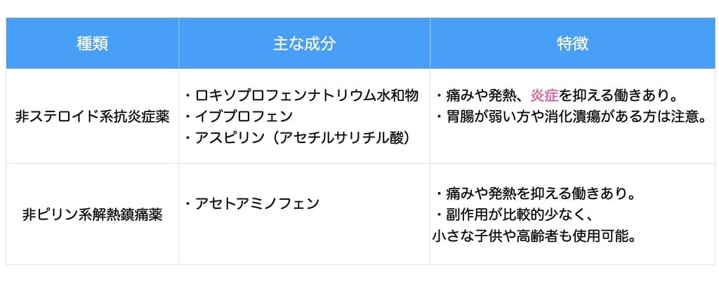 ロキソニンとカロナールの違いを示す画像