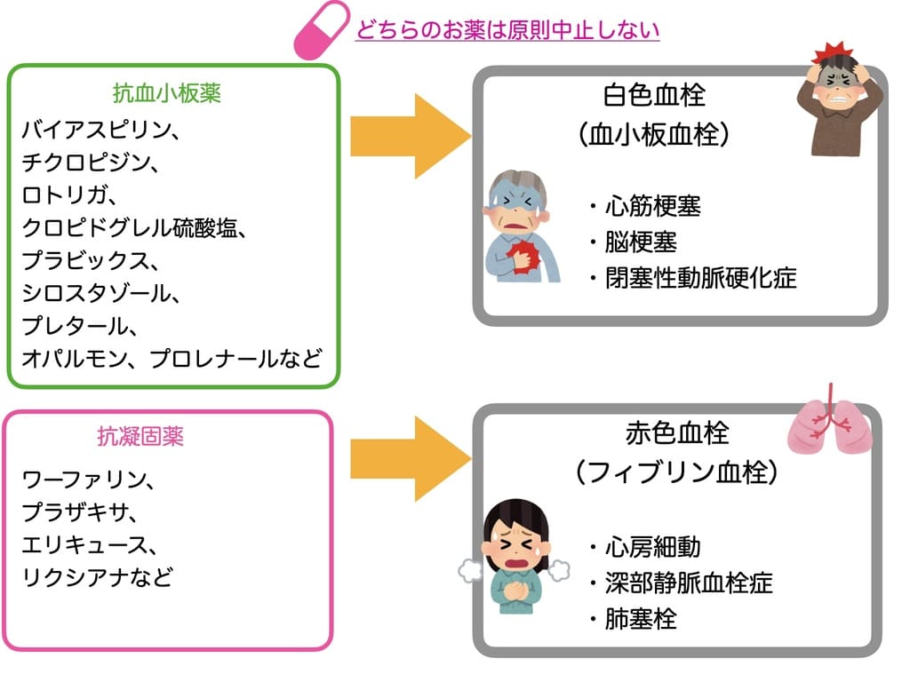 抗血栓薬の系統図